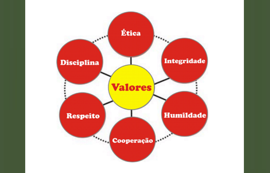 Valores Humanos E A Vida Conteúdo Que Ajuda Equilibrar Trabalho E Vida 9128